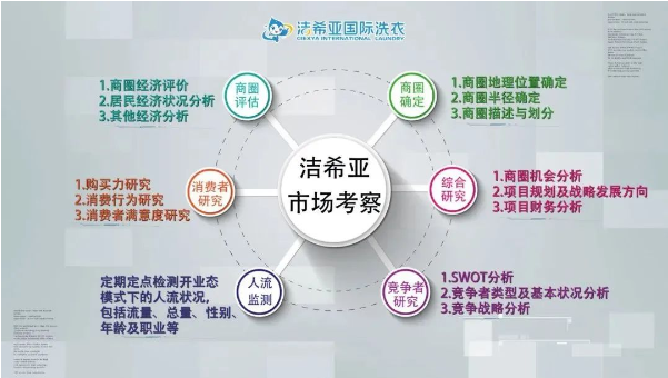 店鋪選址丨潔希亞為加盟商提供精準(zhǔn)選址服務(wù)！