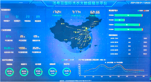 營(yíng)銷(xiāo)支持丨線(xiàn)上線(xiàn)下不間斷營(yíng)銷(xiāo)助力，幫助加盟商暢享營(yíng)收！